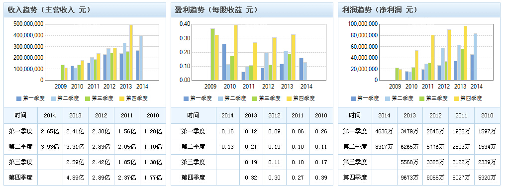 新松機器人期待更大突破