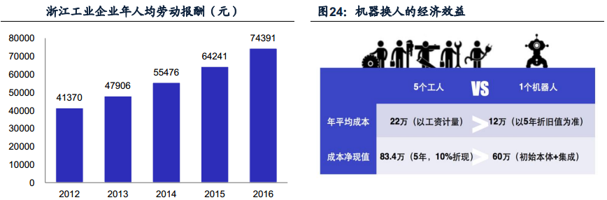 我國部分城市支持機器人產業發展政策一覽