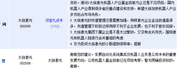 大族激光：機器人基金暫無明確投資標的