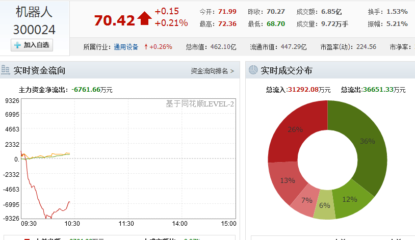 新松機器人整合零部件資源成立合資公司