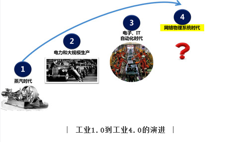 曾玉波：我在海爾如何打造智能化制造工廠