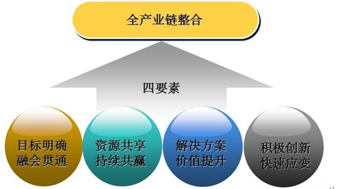 中集智谷：工業4.0進程中的首架航母