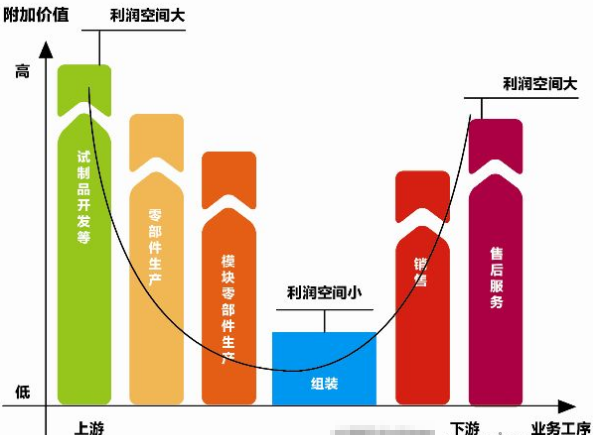 盤點7月機器人產業那些游離在資本與市場整合的企業們