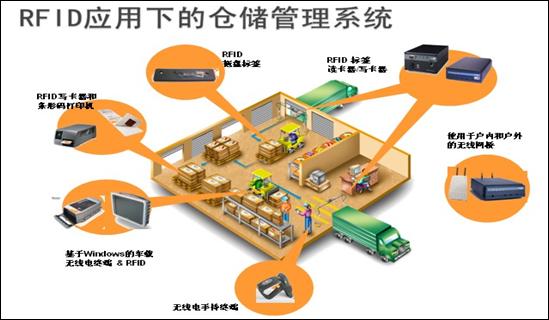 碼垛機器人應用前景無限工業(yè)機器人競爭偏向軟件競爭