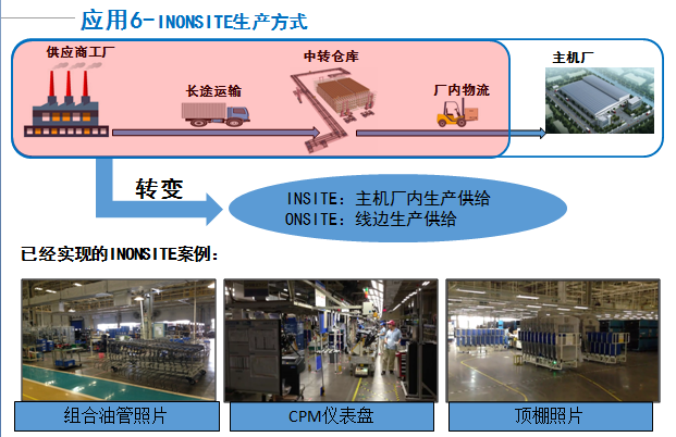 【新戰(zhàn)略專稿】東風(fēng)日產(chǎn)物流智能化與機(jī)器人應(yīng)用展望與需求