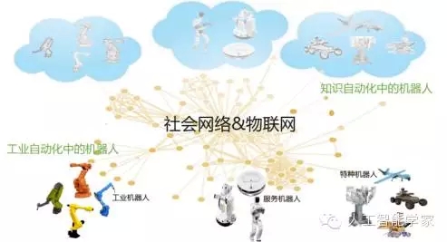 王飛躍：機器人的未來發展從工業自動化到知識自動化