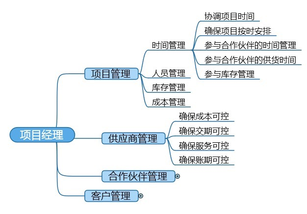 機器人系統集成商如何提升項目的終結能力？