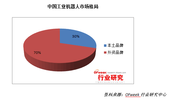 2015年中國(guó)機(jī)器人產(chǎn)業(yè)發(fā)展冷思考 — 前景很豐滿 現(xiàn)實(shí)很骨感