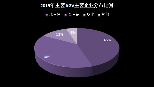 【新戰(zhàn)略機器人產(chǎn)研】2015-2016年AGV機器人產(chǎn)業(yè)年度運行總結(jié)與展望