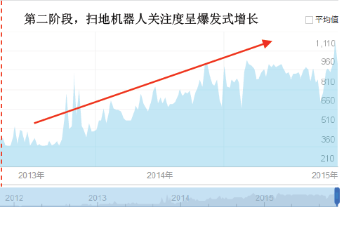 家用清潔機器人需求爆發(fā)，迎來大眾化消費時代