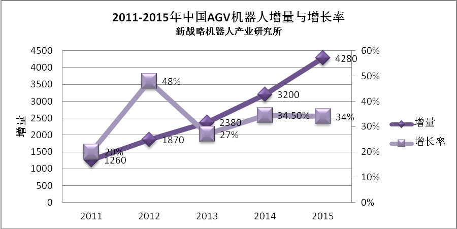 產業一周要聞：雷軍邀郭臺銘一起干機器人？