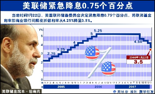 易評:美聯儲拉下寒冬警報 機器人救不了中國制造