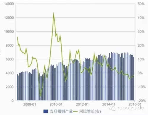 2016年投資繼續(xù)支持?jǐn)?shù)控機(jī)床與機(jī)器人