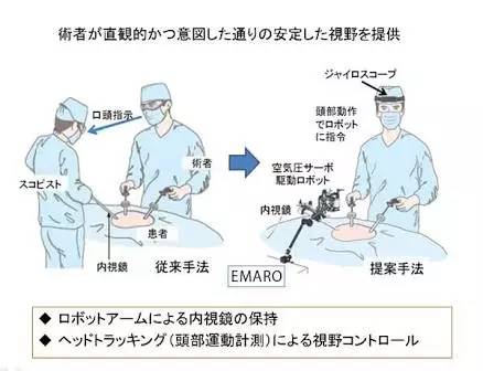 聯合國最新研究：《2016年工業發展報告》