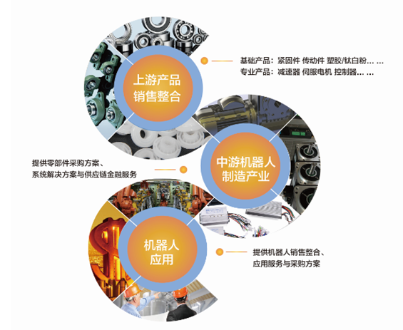 物流自動(dòng)化和智能化是智能制造關(guān)鍵環(huán)節(jié)提升空間巨大