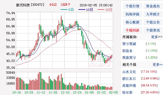 新元科技表示公司的機(jī)器人發(fā)展處于技術(shù)儲(chǔ)備階段