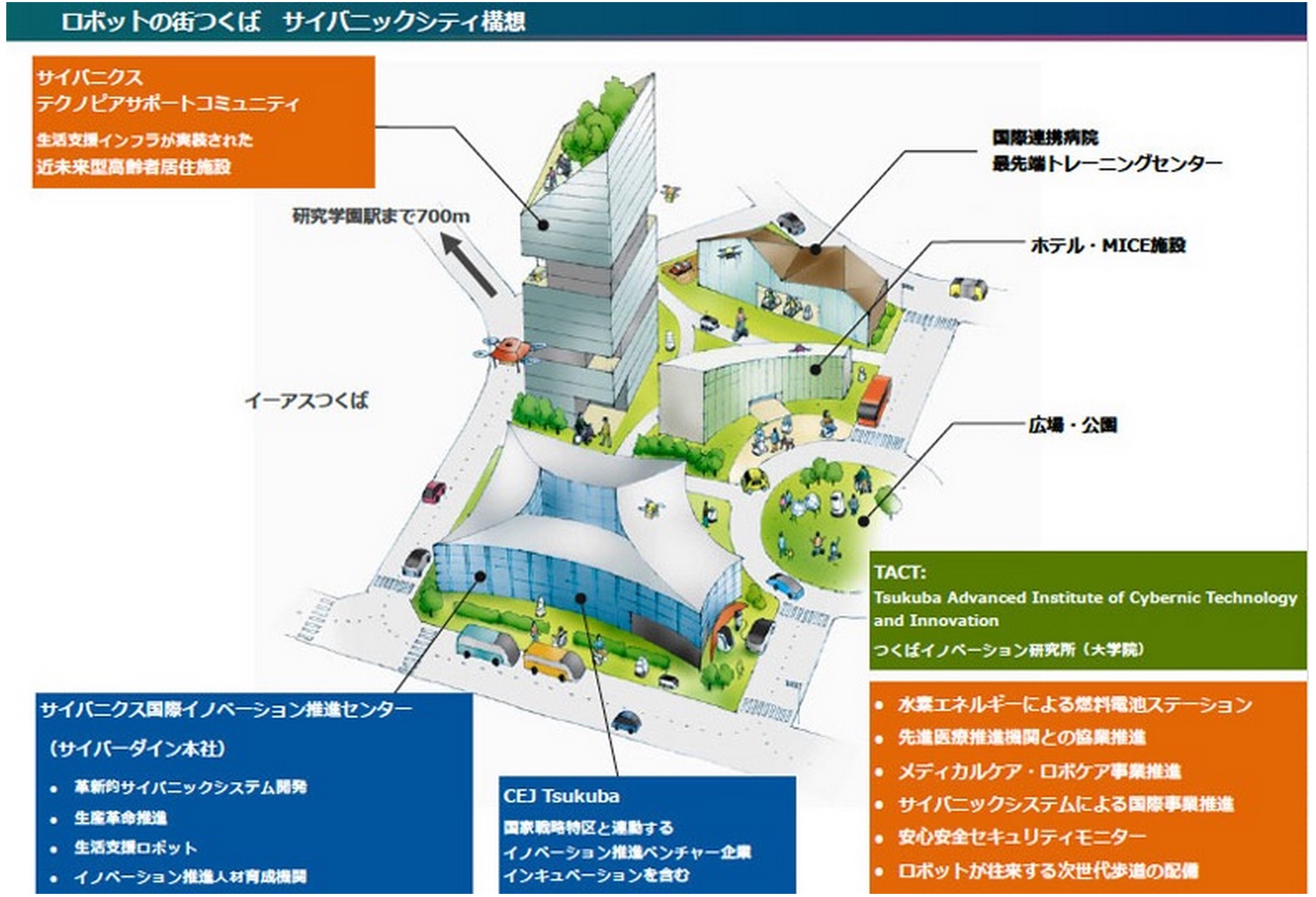日本正在建設(shè)機(jī)器人之城