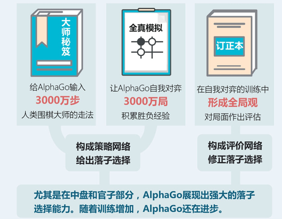 【頭條】：Alpha Go連下兩城李世石又輸了，這場(chǎng)人機(jī)大戰(zhàn)為啥這么火？