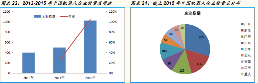 中國(guó)機(jī)器人產(chǎn)業(yè)在內(nèi)憂外患中前行
