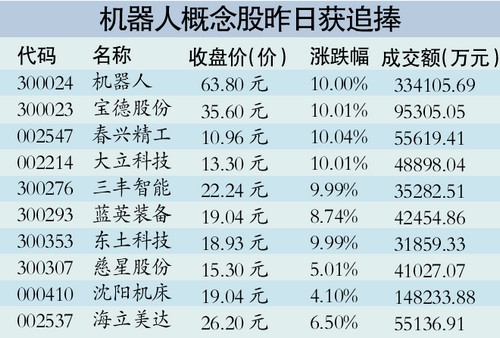 五年規劃引爆機器人概念