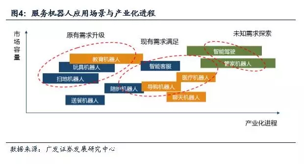 從慈星新產(chǎn)品發(fā)布看服務(wù)機器人行業(yè)的變化