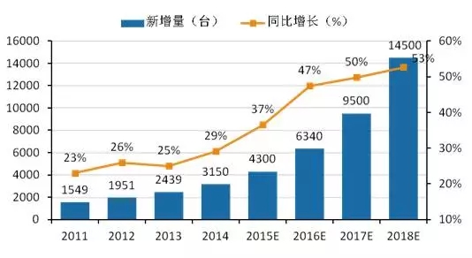【智能物流倉儲大會·焦點】移動機器人將快速增長并全球化擴張