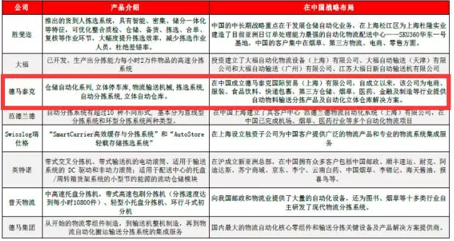 德馬泰克亮相智能物流倉儲大會并做前瞻性技術報告！