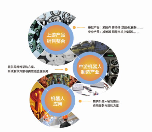 思貝克觀點：整個行業的發展，才是最好的發展