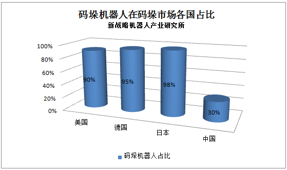 揀選 包裝 碼垛 搬運四類機器人在包裝行業的完美應用