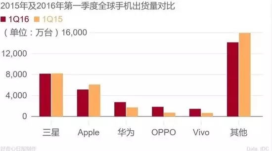 富士康裁員6萬是被機(jī)器人取代？別天真了！