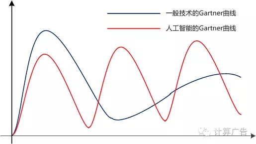 各位大佬，別再拿人工智能當春藥了！