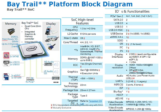 大聯(lián)大世平集團推出Intel E3800系列工業(yè)機器人解決方案