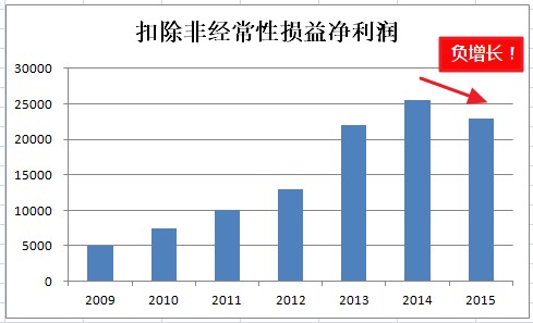 假如政府?dāng)嗔四蹋檬裁醋鲋袊?guó)機(jī)器人的TOP10?