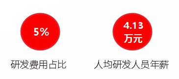 發那科在重慶兩江新區建西部生產基地