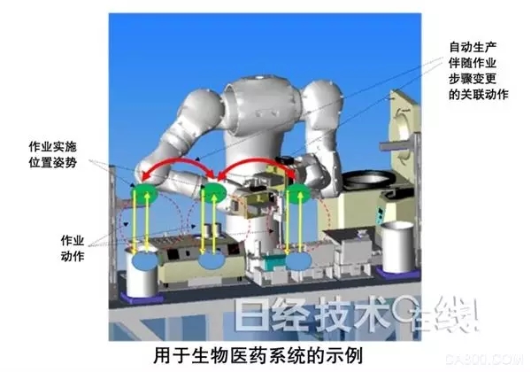 安川開發(fā)出路徑規(guī)劃的協(xié)作機(jī)器人
