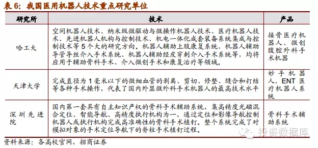 我國醫(yī)用機器人的發(fā)展：技術有所突破，挑戰(zhàn)與機遇并存