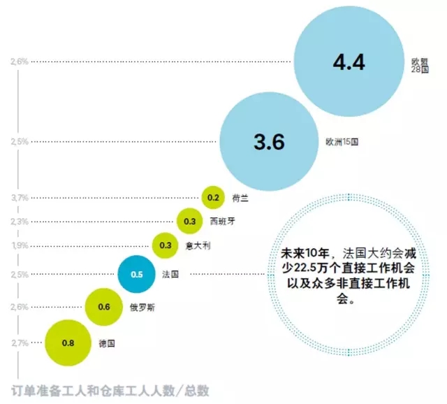 《物流搬運(yùn)機(jī)器人》報(bào)道：機(jī)器人將大量進(jìn)入物流業(yè)，你準(zhǔn)備好了嗎？