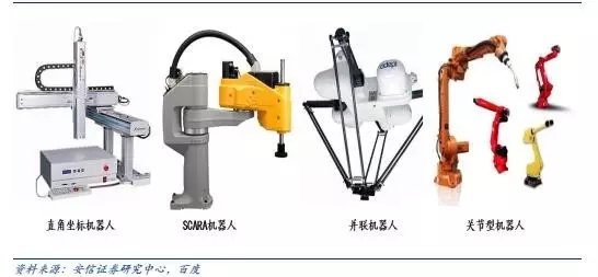 2016年中國工業(yè)機器人控制器市場狀況分析