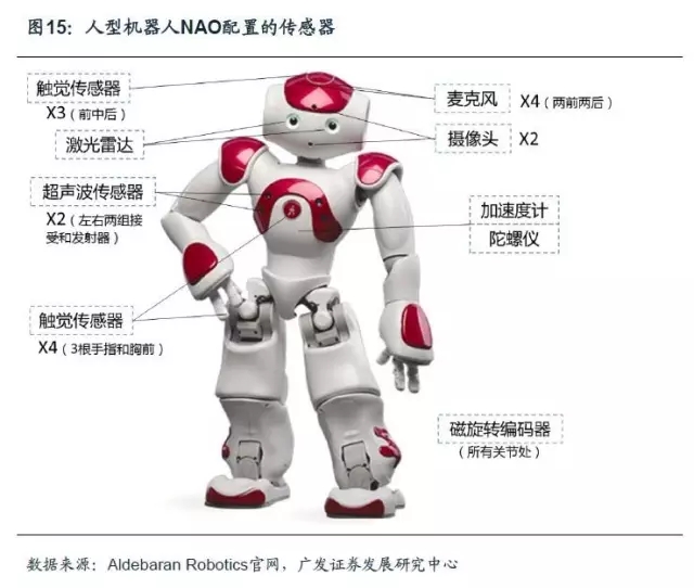 【資本要聞】這兩家機器人相關企業總融資超過7億人民幣！