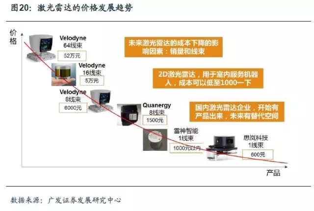 國內外服務機器人感知模塊案例分析