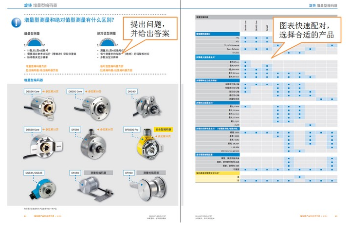 西克《編碼器產品和應用手冊》隆重登場