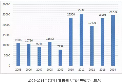【產研報告】全球機器人產業市場分析 中國始終保持第一