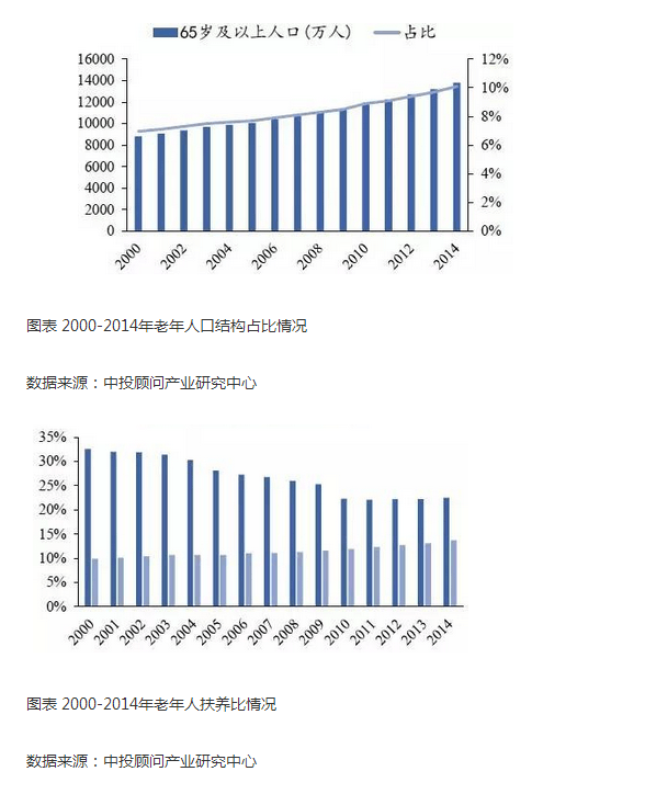 2016-2020年中國醫(yī)療機器人產業(yè)深度解析