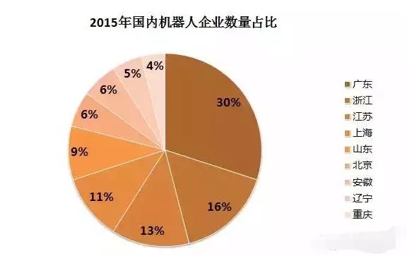 全球機(jī)器人產(chǎn)業(yè)將迎“奇點” 我國市場競爭不容樂觀！
