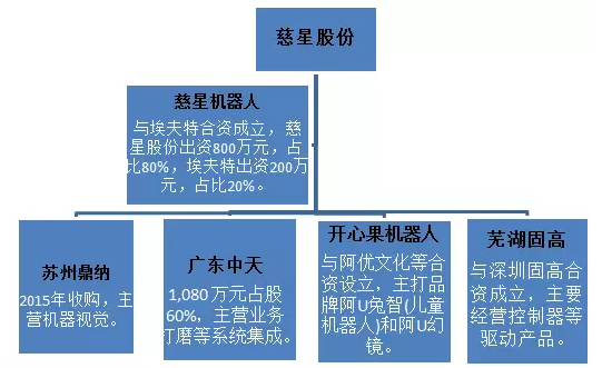 慈星股份：從部件到集成 大力拓展機器人業務
