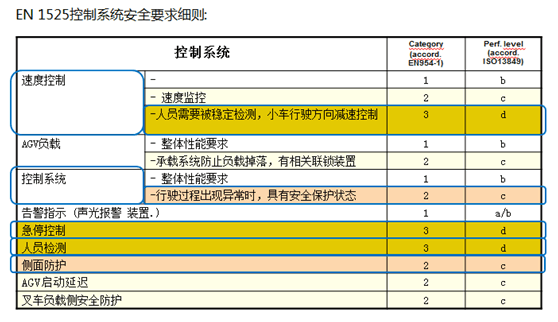 SICK引領開啟AGV安全控制新時代