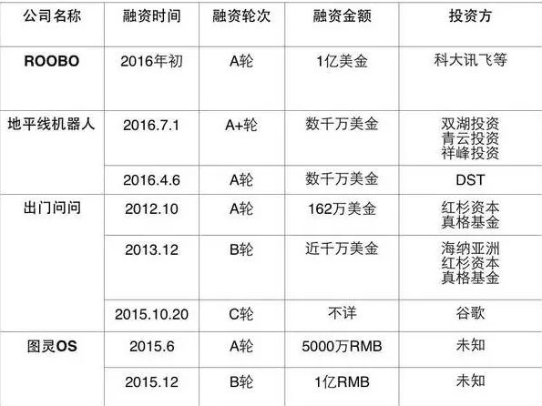 看這4家驚艷投資人的中國機器人創業公司！