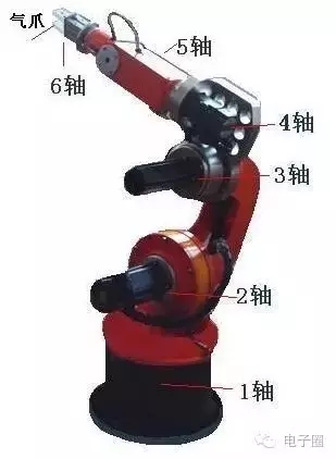 詳解機(jī)器人的工作原理