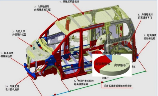 7軸機(jī)器人沖壓 鍛造東風(fēng)風(fēng)行“鋼炮”車身