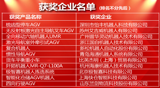 創新是王道：盤點鐳神杯?年度十大AGV創新產品